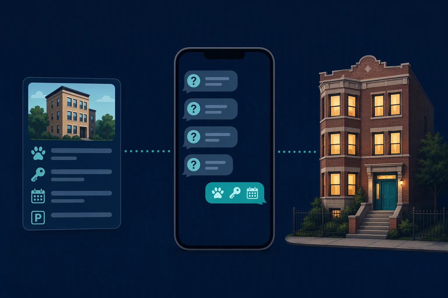 Navy and teal illustration of a rental listing card with pet, key, calendar and parking icons, connected by a dotted line to a phone full of question-mark chat bubbles and one teal reply bubble, then to a Chicago brick three-flat.